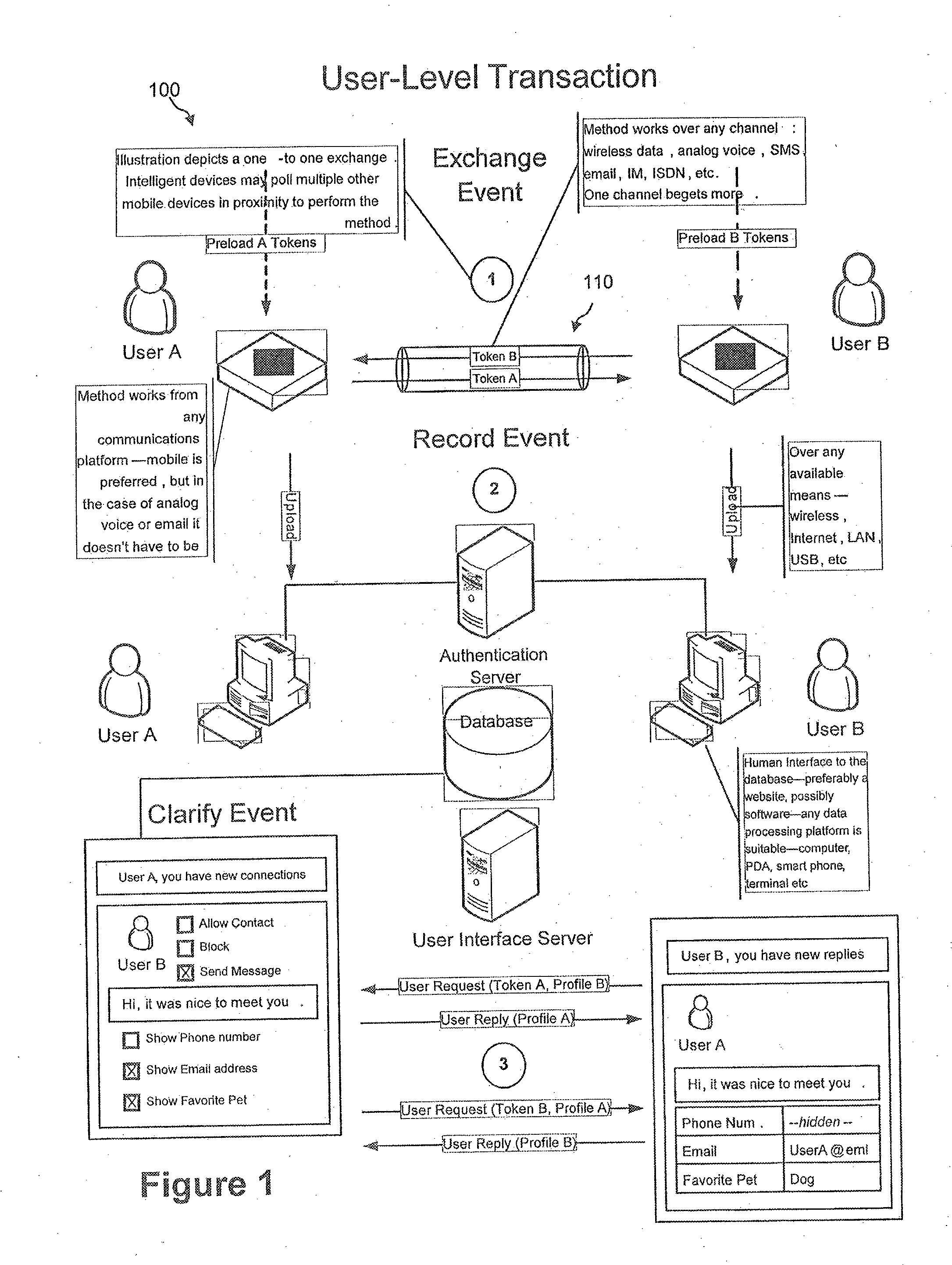 Transaction system for business and social networking