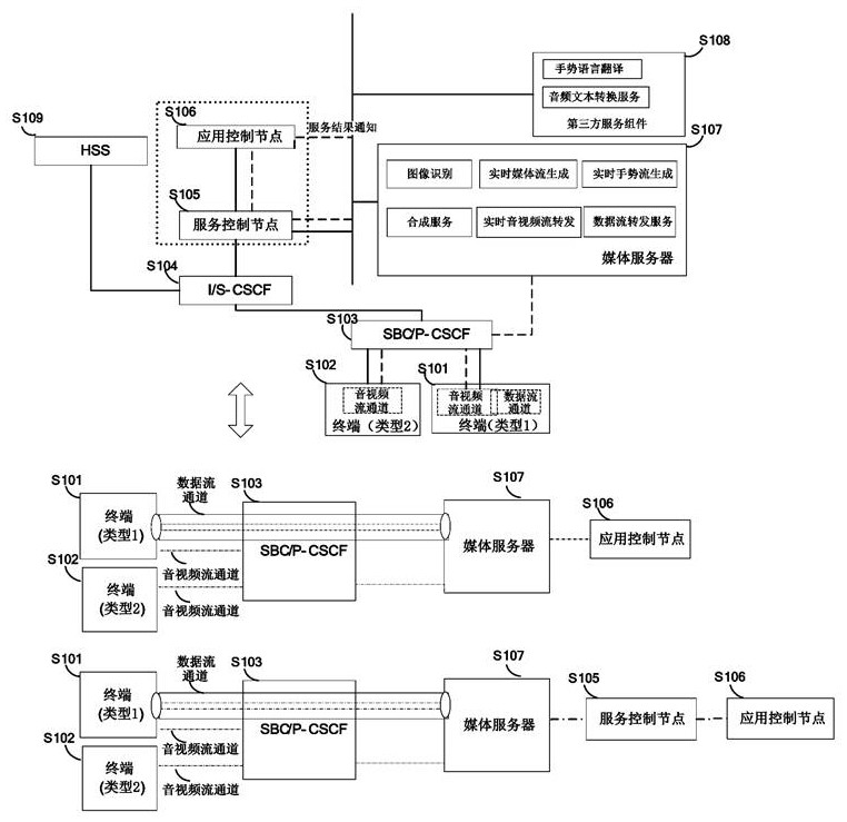 Gesture communication method and device, storage medium and electronic device