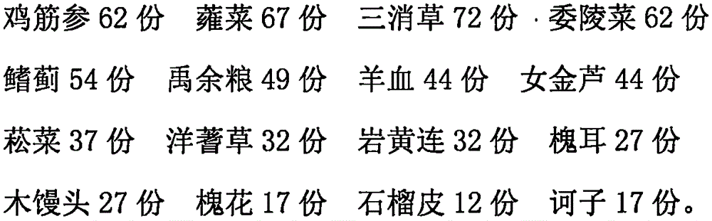 Traditional Chinese medicine preparation used for treating hematochezia and preparation method