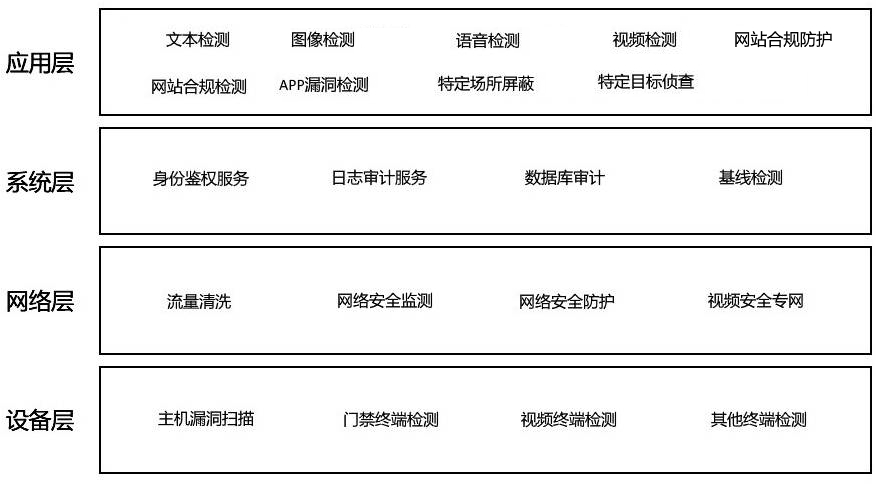 A scheduling method and system for website security protection capabilities based on workflow