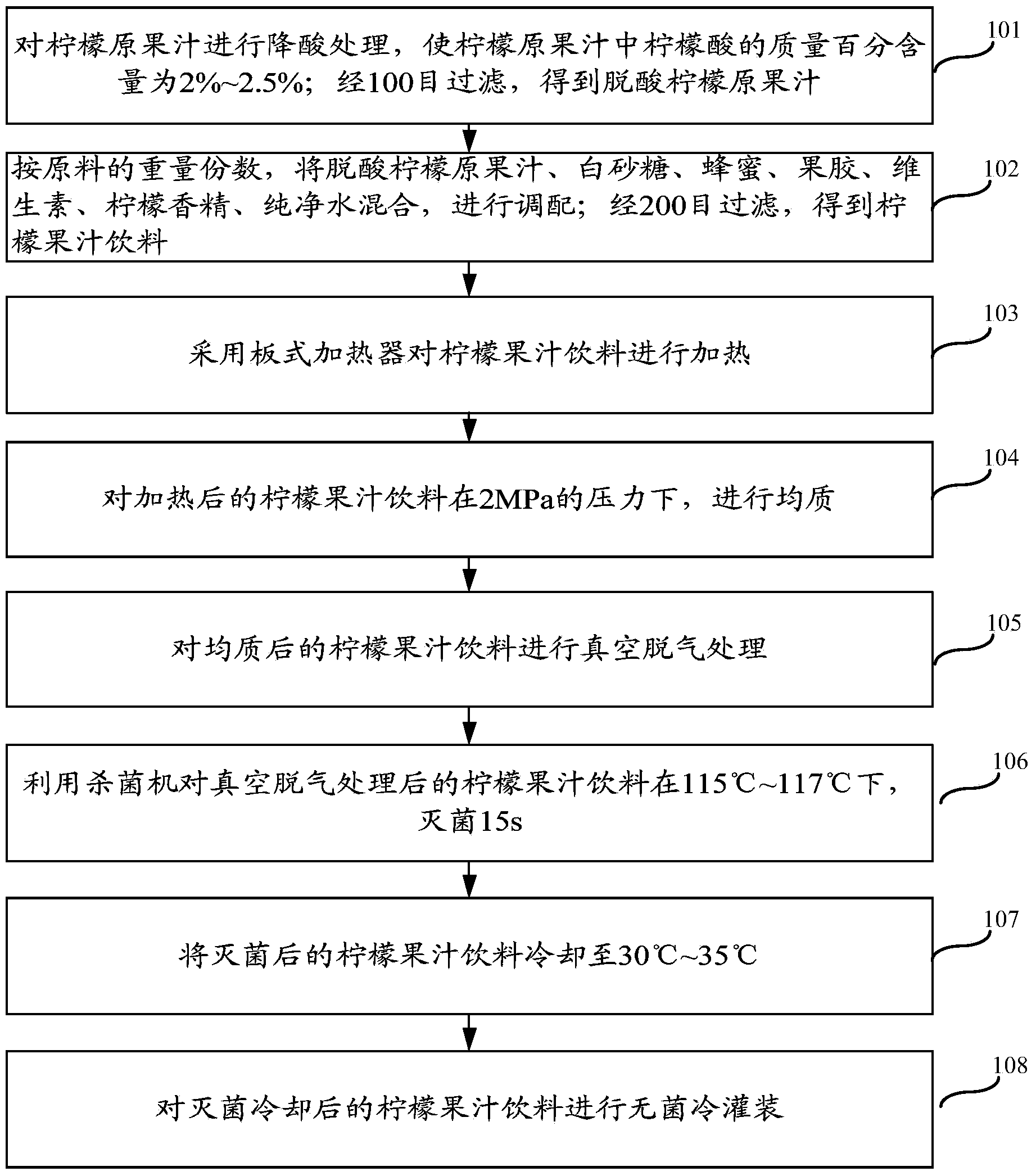 Lemon juice beverage and preparation method thereof