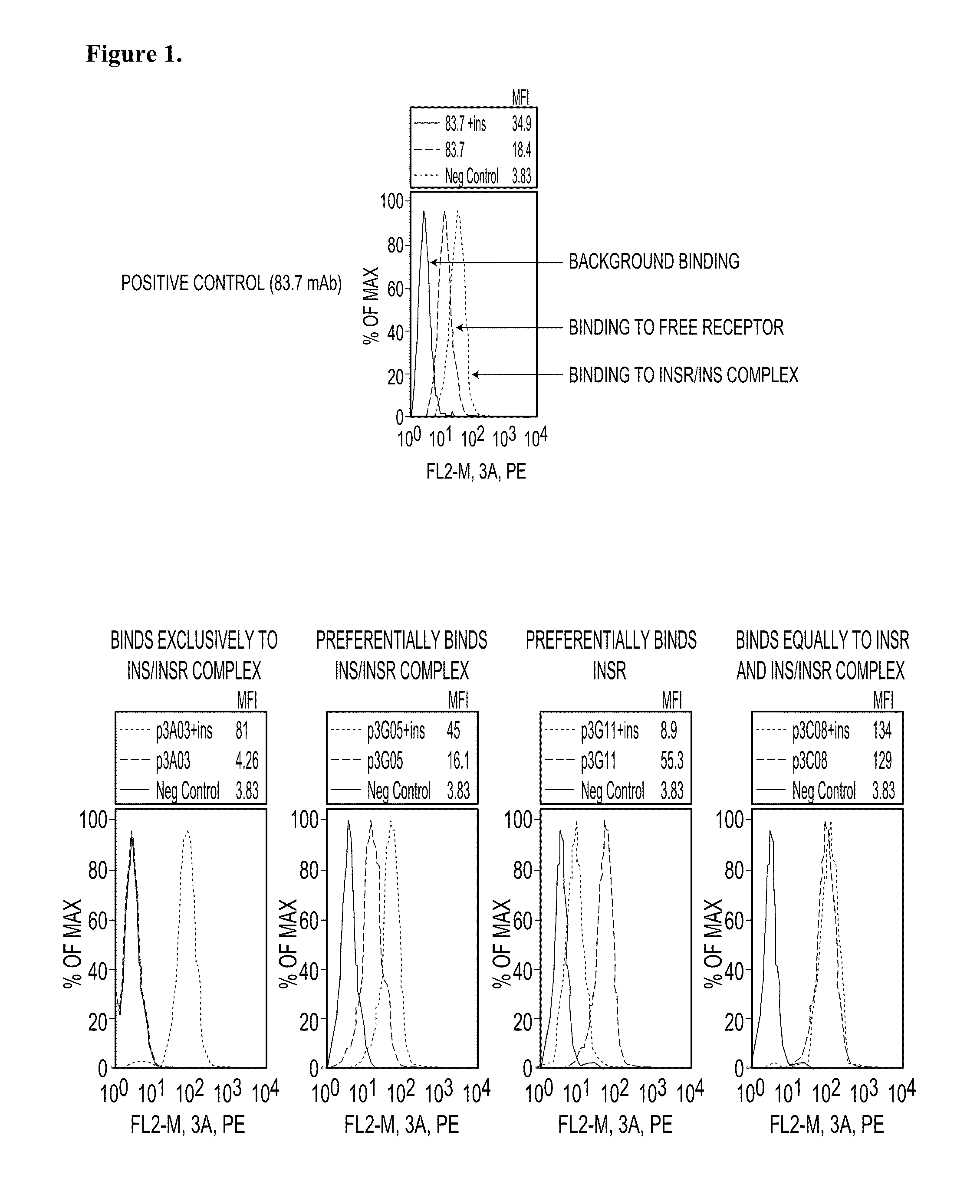 Modulators