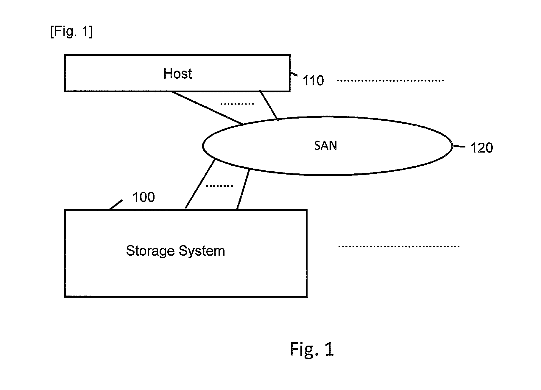 Storage system comprising flash memory, and storage control method