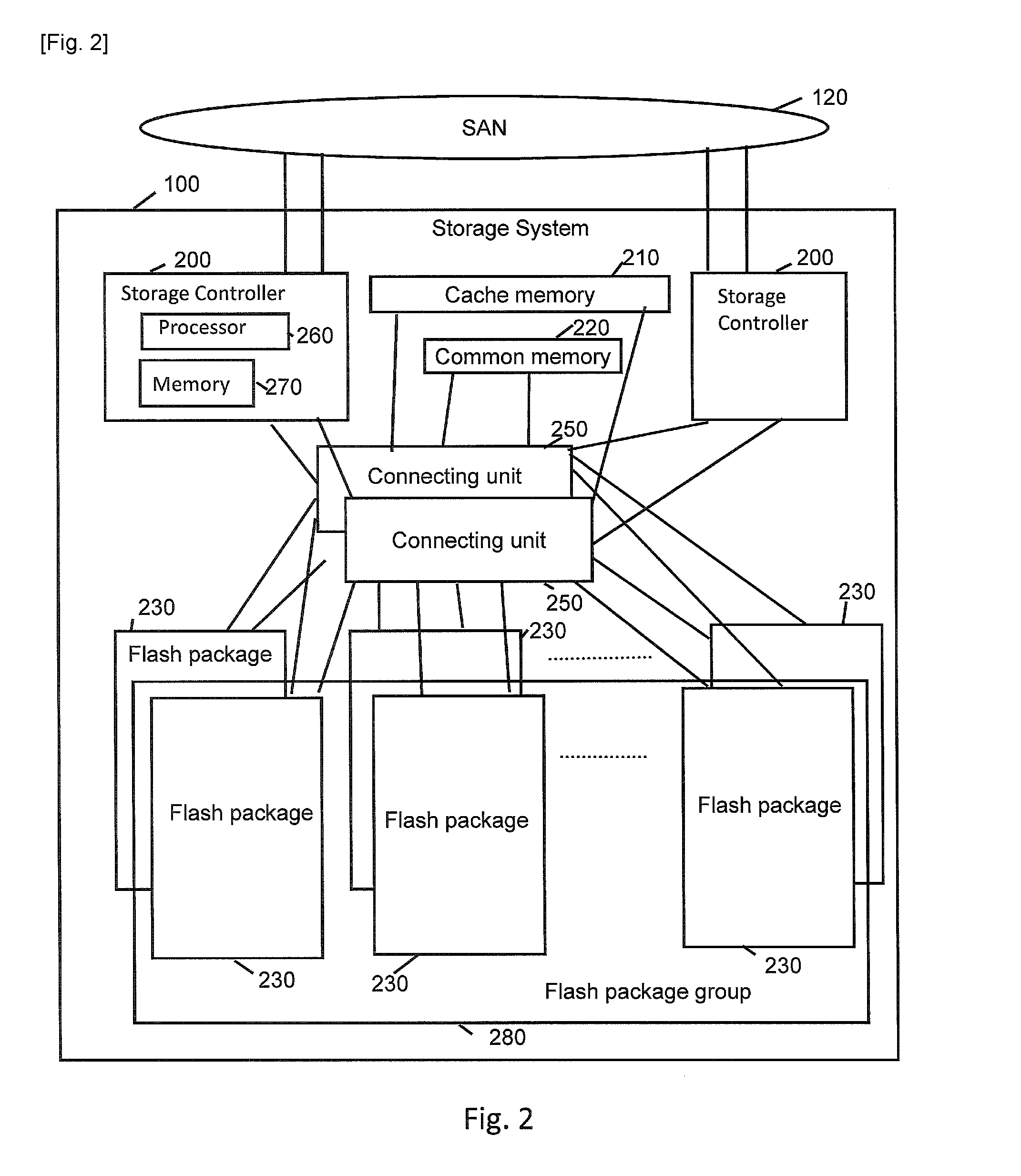 Storage system comprising flash memory, and storage control method