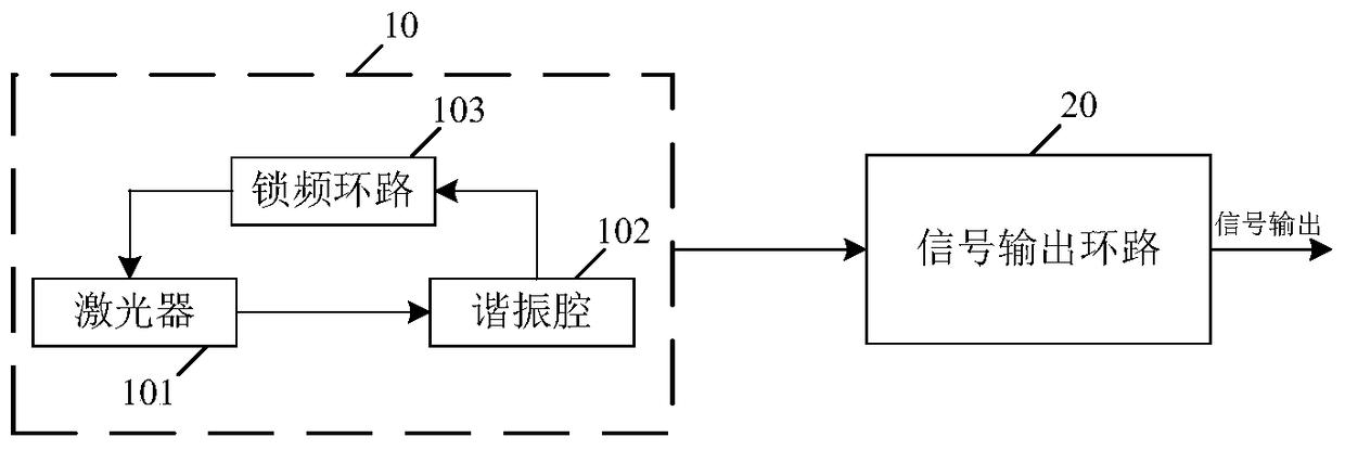 A Generating Device of Short-term Frequency Stability Standard