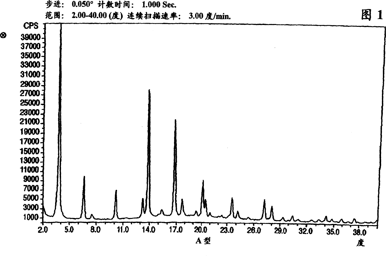 Polymorphic forms of nateglinide