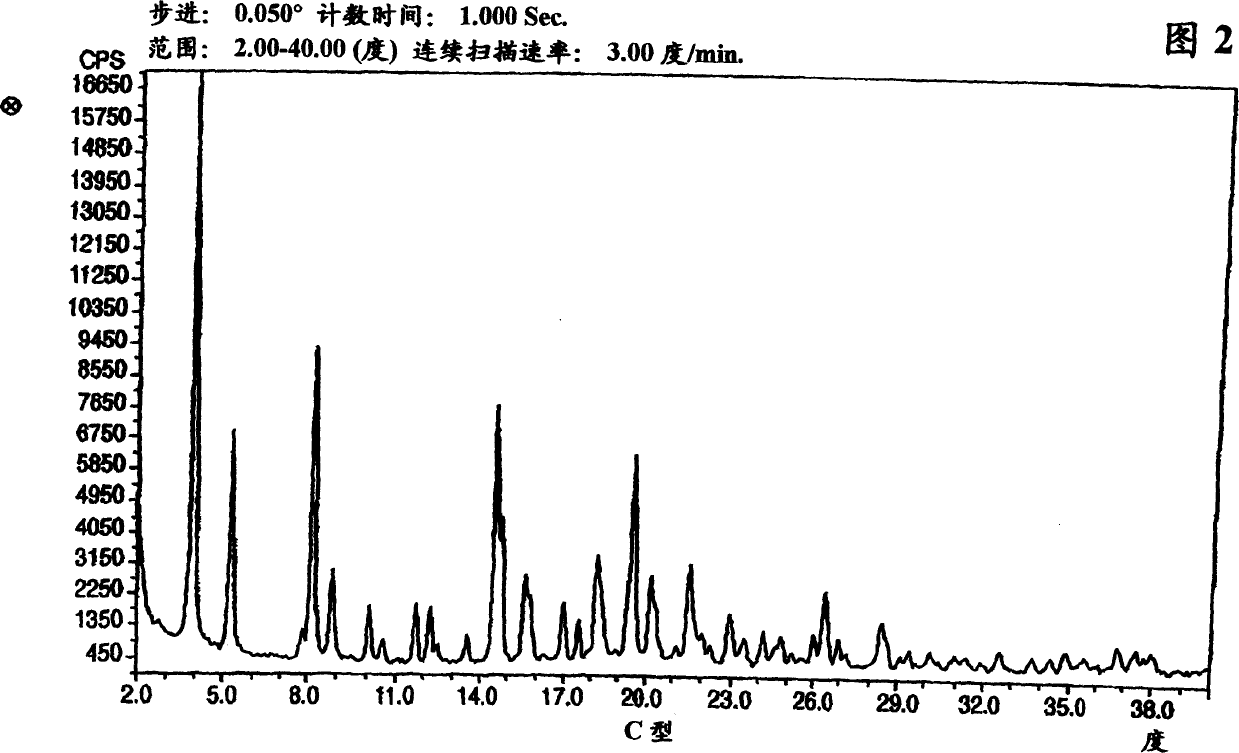 Polymorphic forms of nateglinide