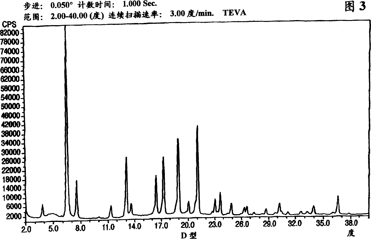 Polymorphic forms of nateglinide