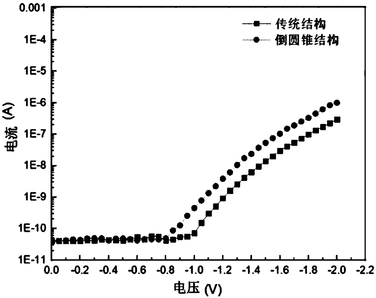 Preparation method of enhanced CMOS sensor light emitting diode unit structure