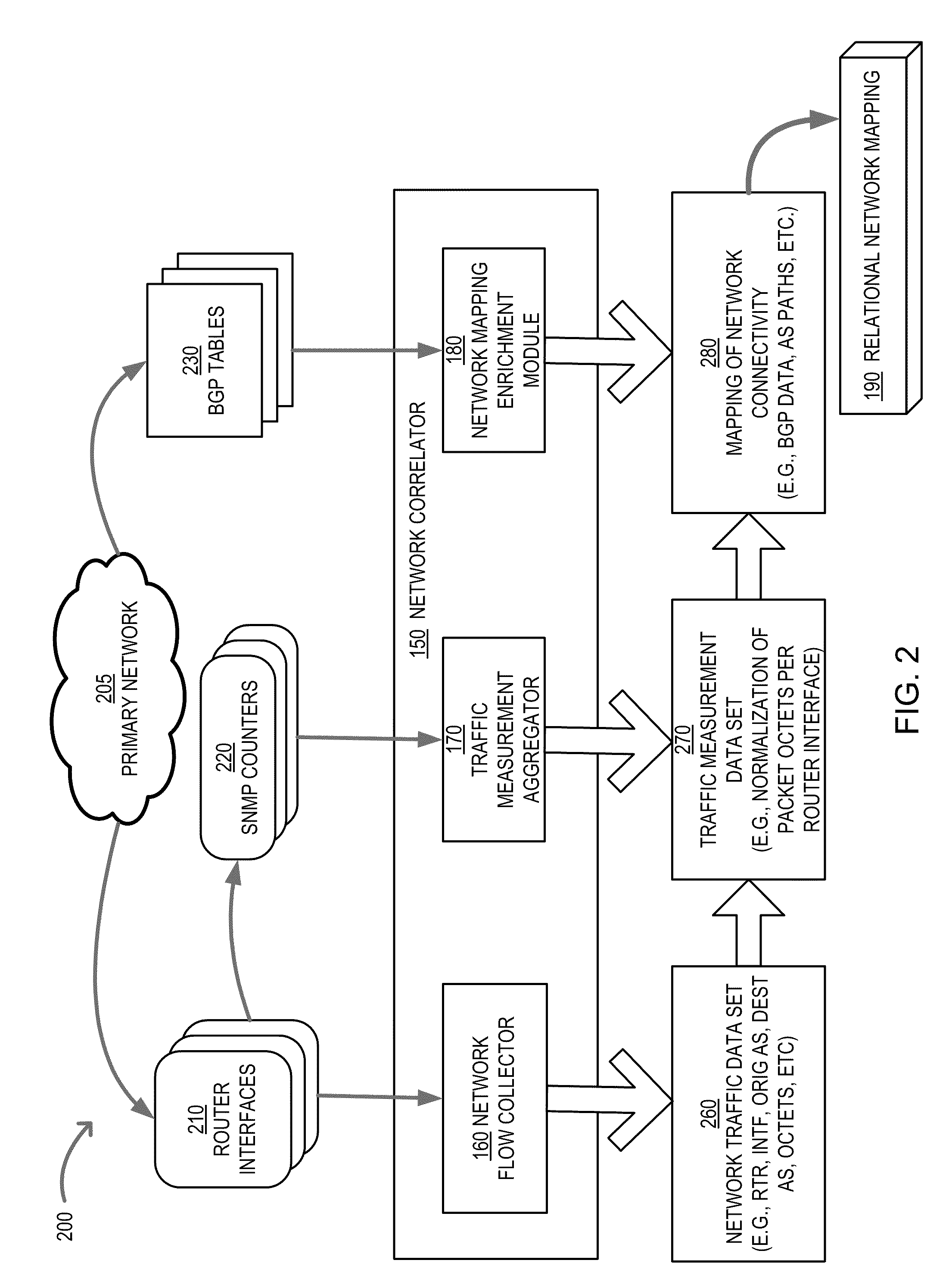 Network cost analysis