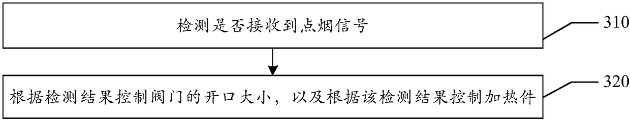 Electronic cigarette and control method and device thereof