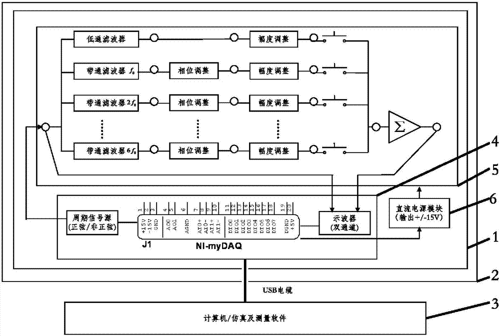 Portable non-sinusoidal periodic signal decomposing and synthesizing experimental device