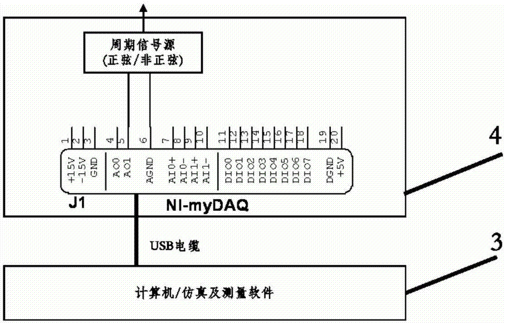 Portable non-sinusoidal periodic signal decomposing and synthesizing experimental device