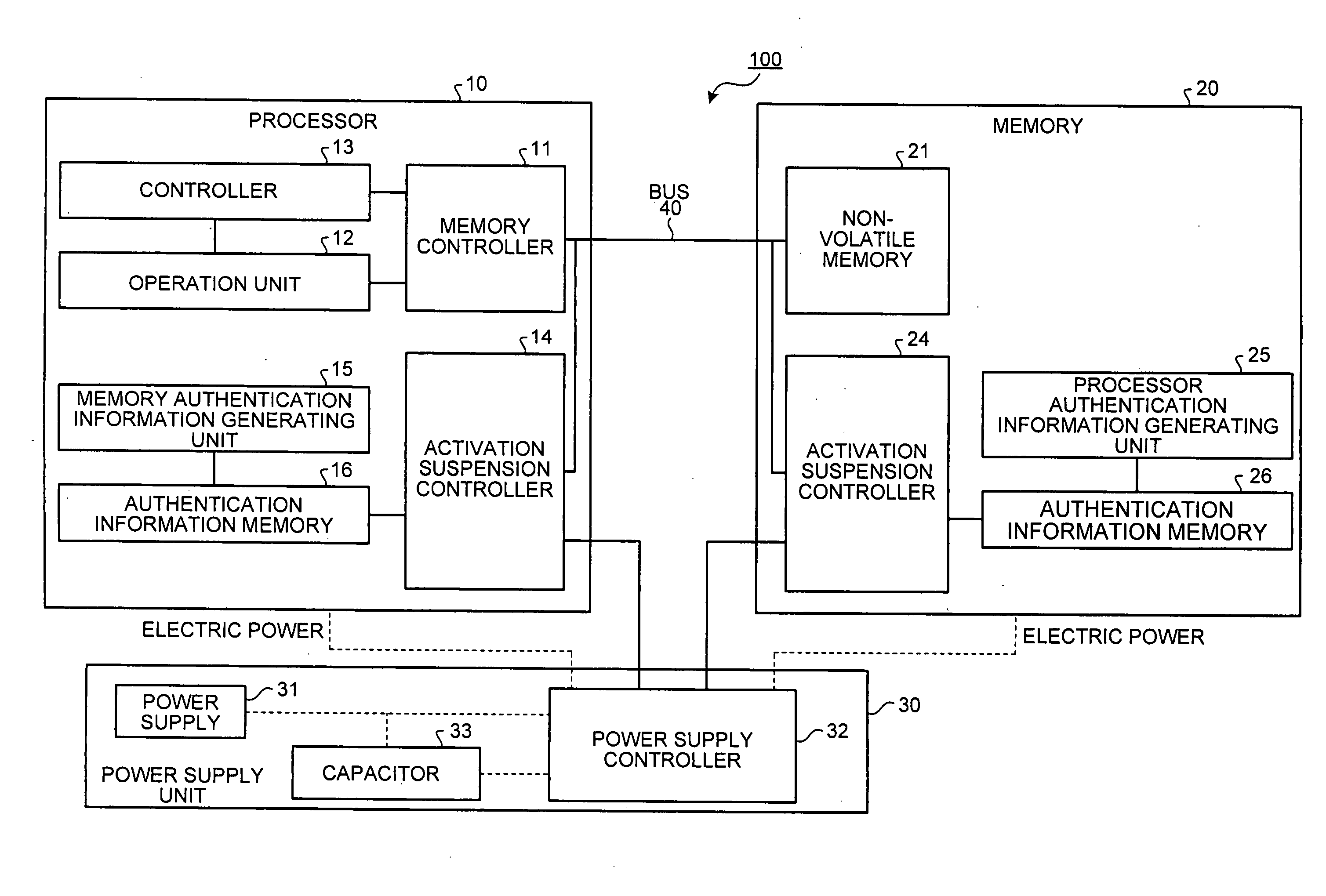 Processor, memory, computer system, system LSI, and method of authentication