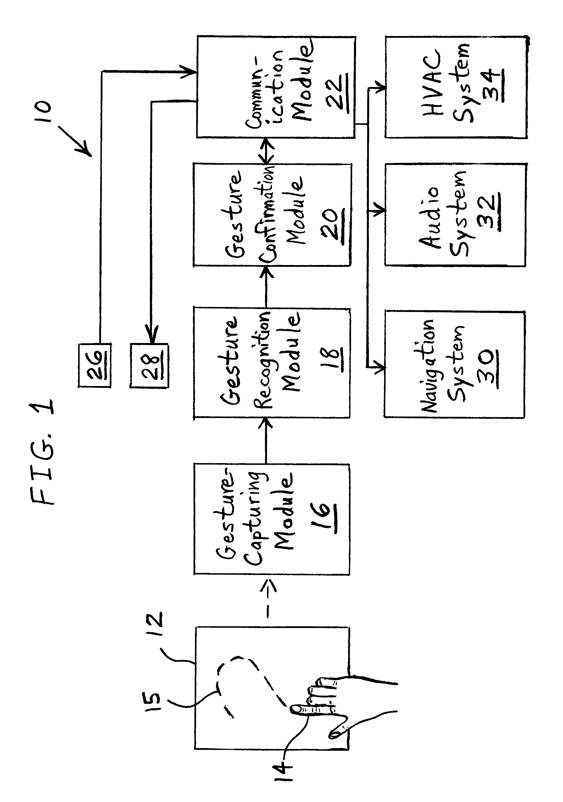 Gesture-based information and command entry for motor vehicle