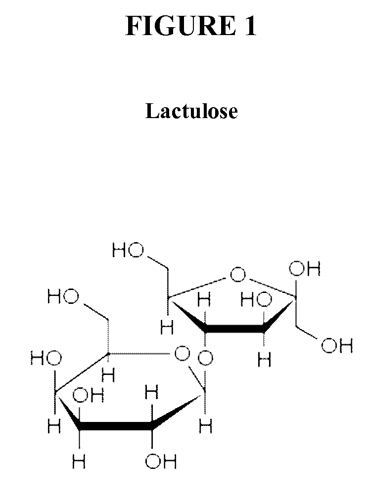 Prebiotic formulations and methods of use