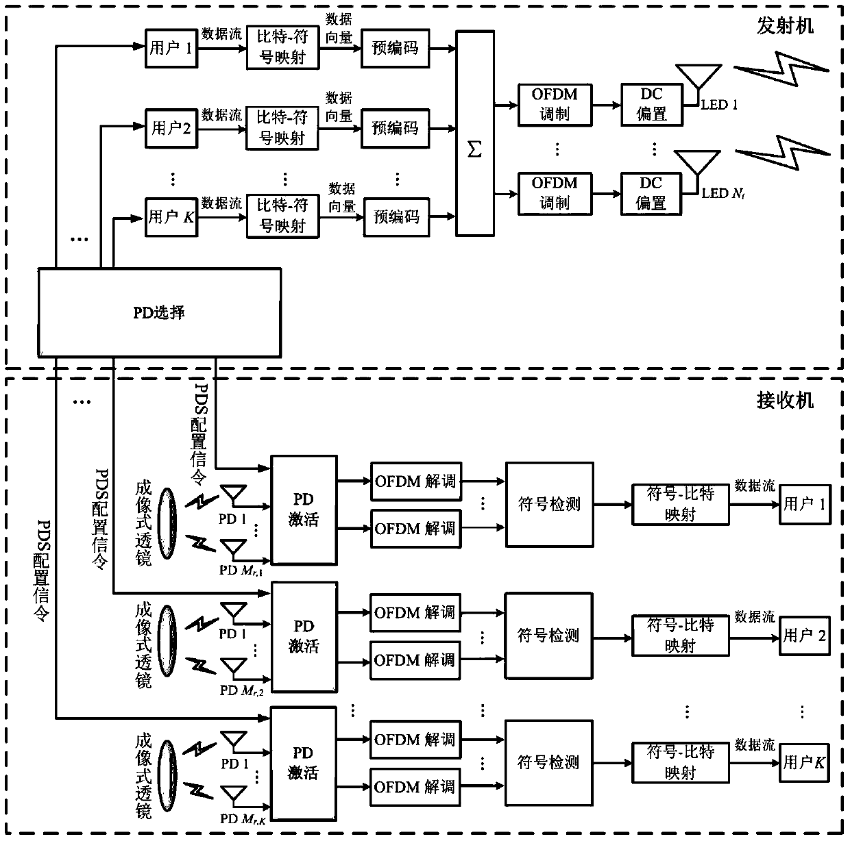 Precoded mimo‑oofdm‑vlc imaging communication method based on dynamic optical receiver selection PDs