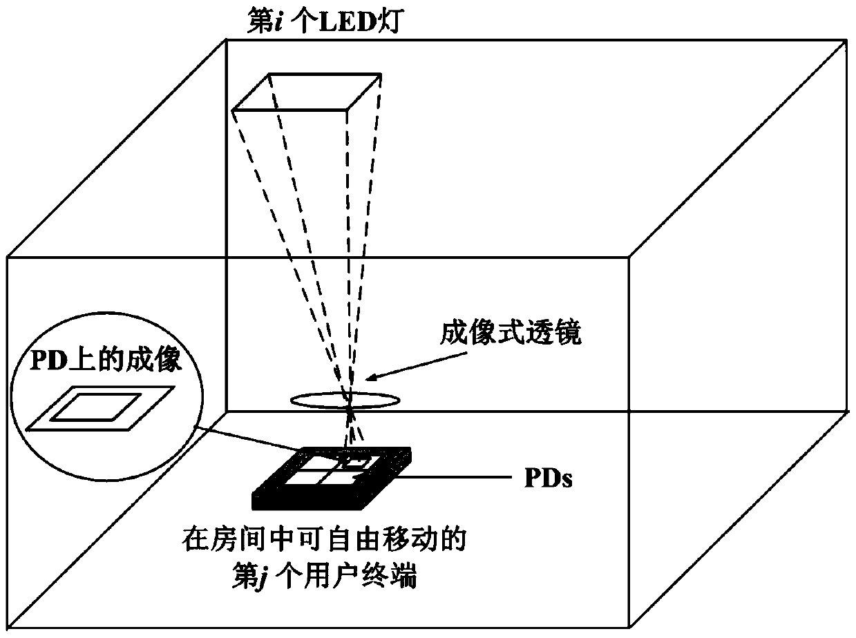 Precoded mimo‑oofdm‑vlc imaging communication method based on dynamic optical receiver selection PDs