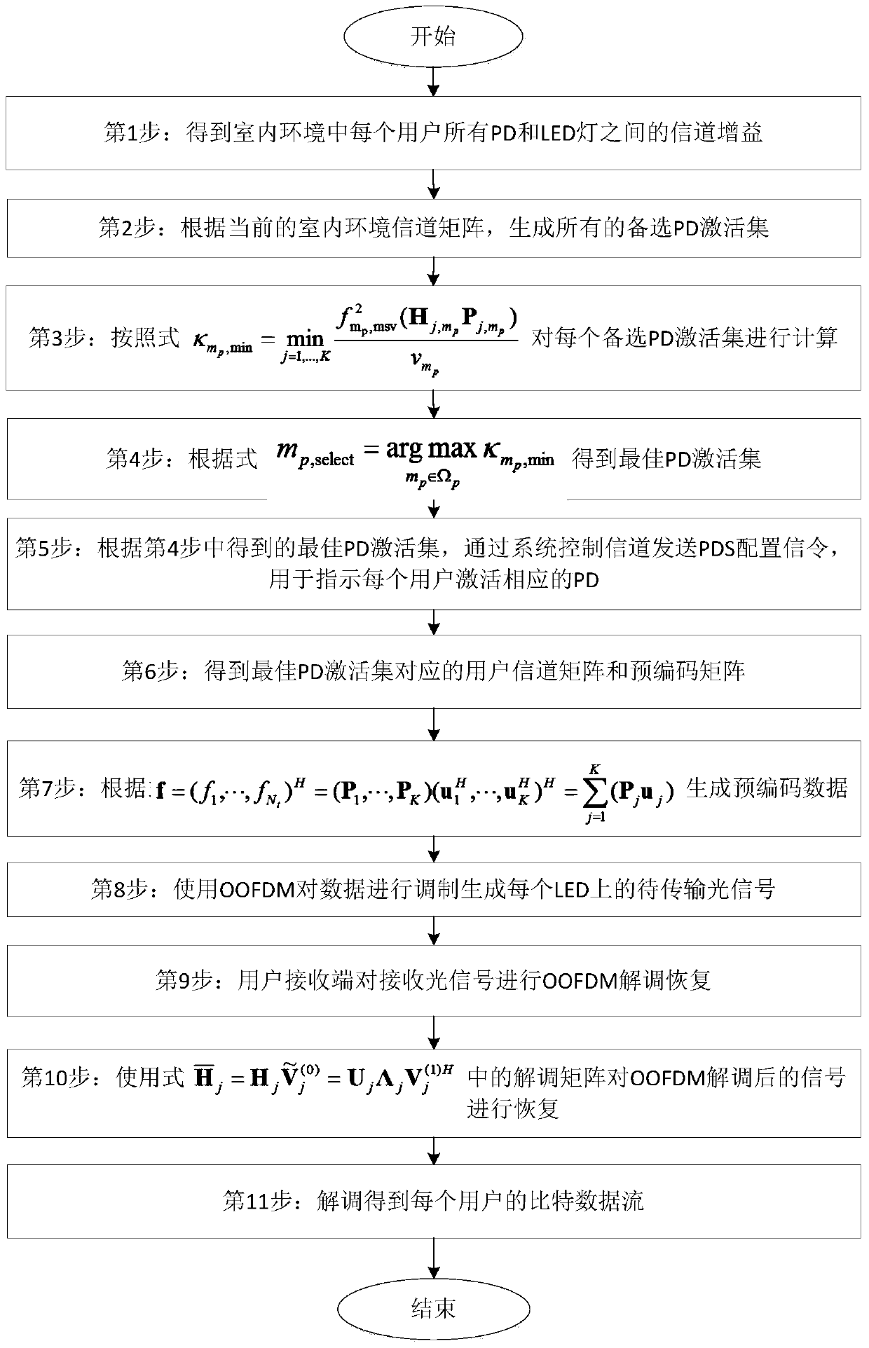 Precoded mimo‑oofdm‑vlc imaging communication method based on dynamic optical receiver selection PDs