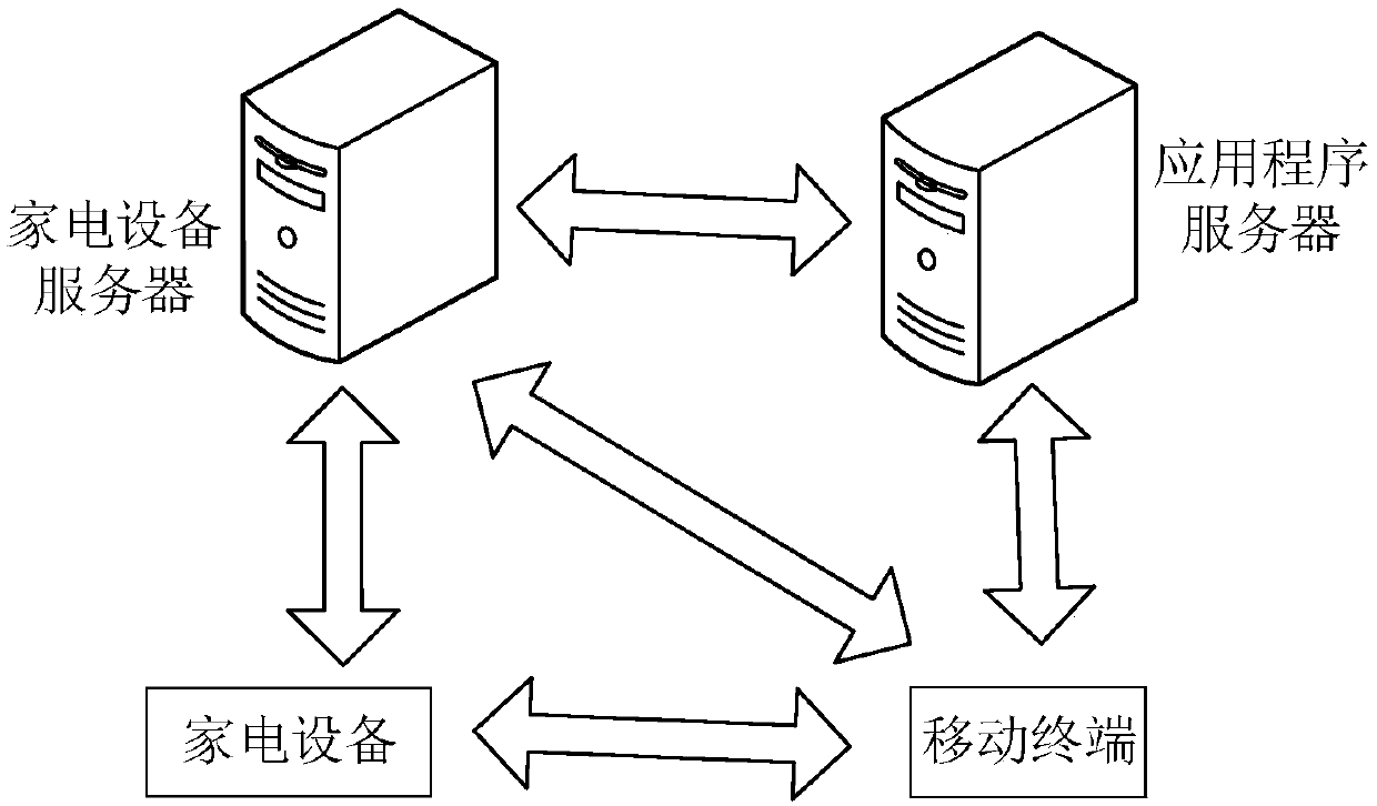 Household appliance binding system and method, mobile terminal, server, household appliance and medium