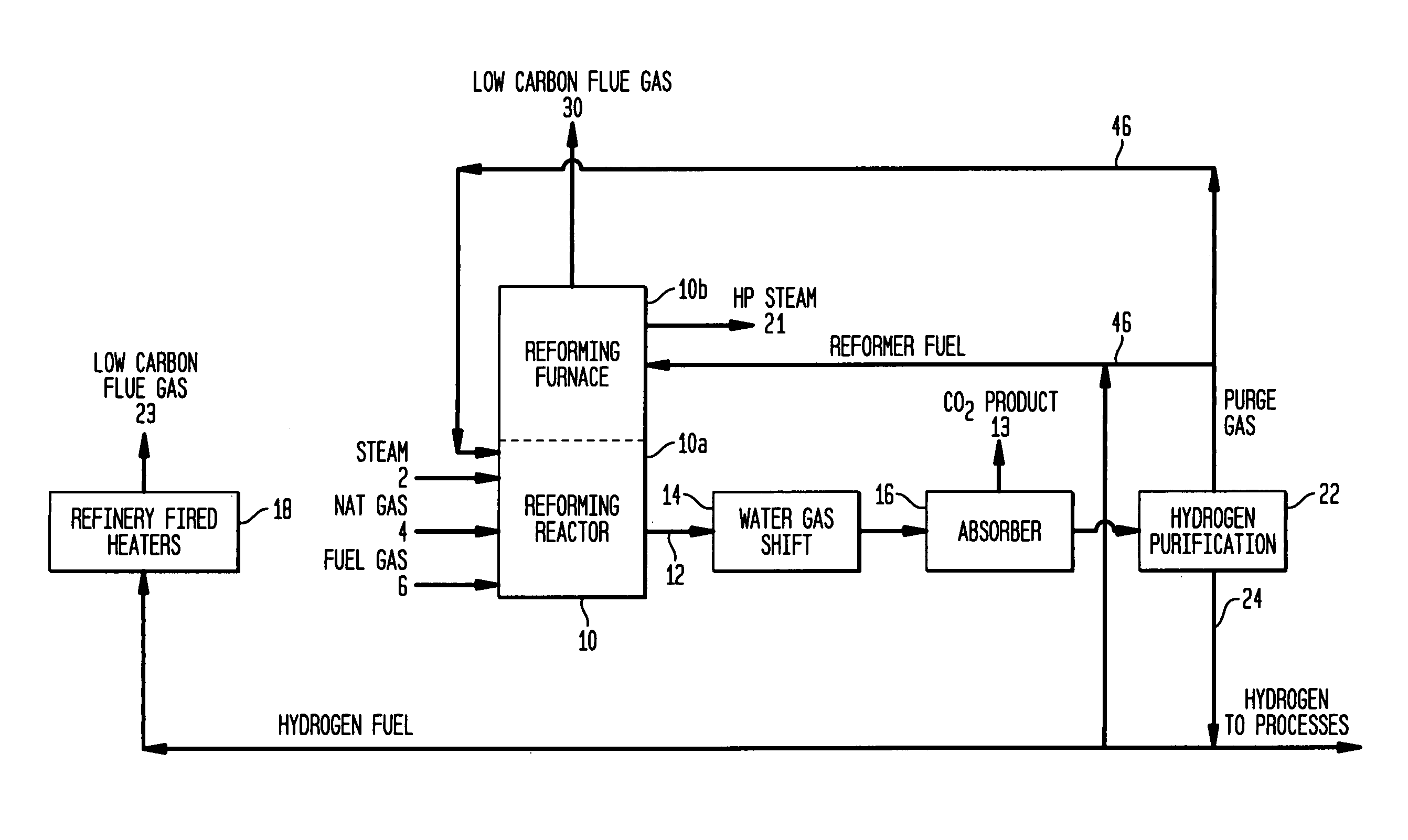 Reduction of greenhouse gas emission from petroleum refineries