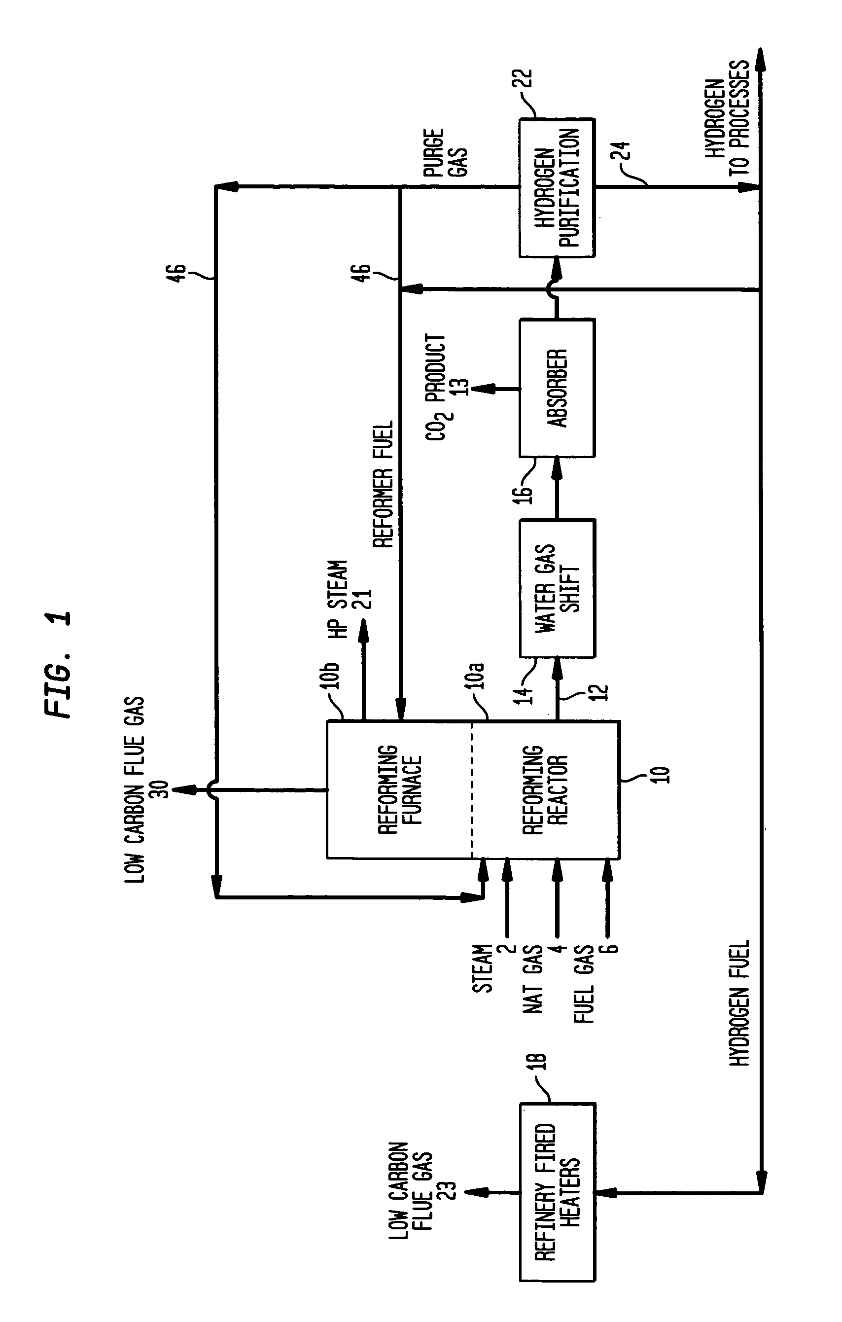 Reduction of greenhouse gas emission from petroleum refineries