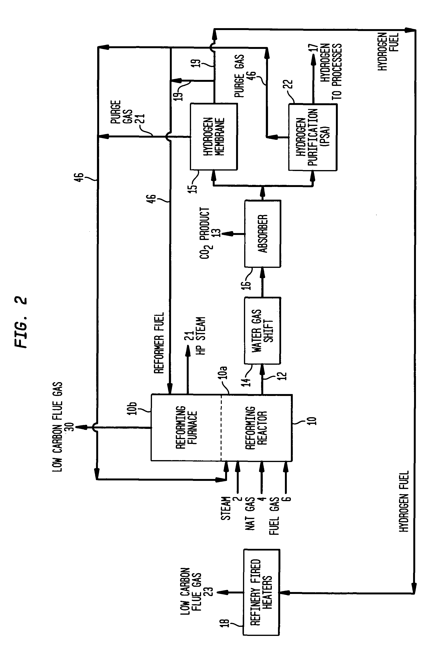 Reduction of greenhouse gas emission from petroleum refineries