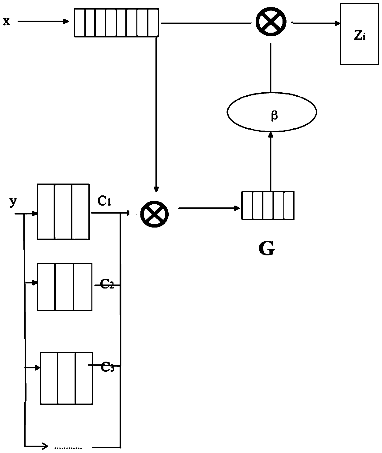 Chinese text difficulty assessment method based on siamese network and multi-core LEAM architecture