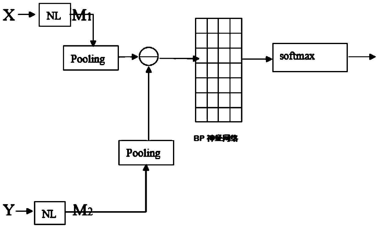 Chinese text difficulty assessment method based on siamese network and multi-core LEAM architecture