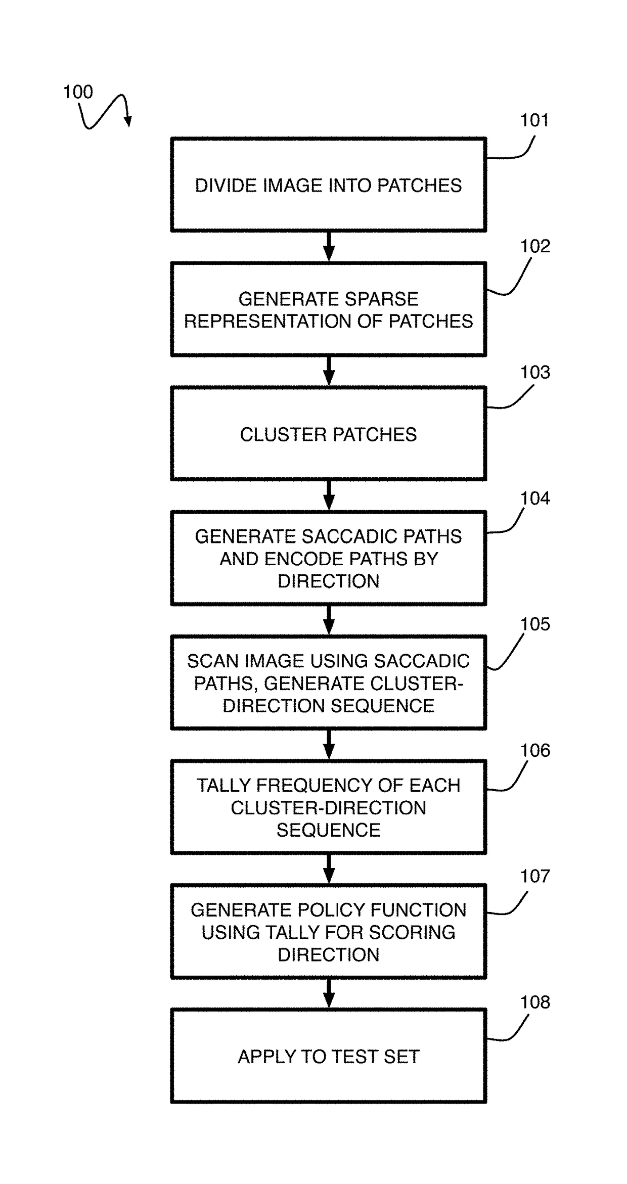 Visual object and event detection and prediction system using saccades