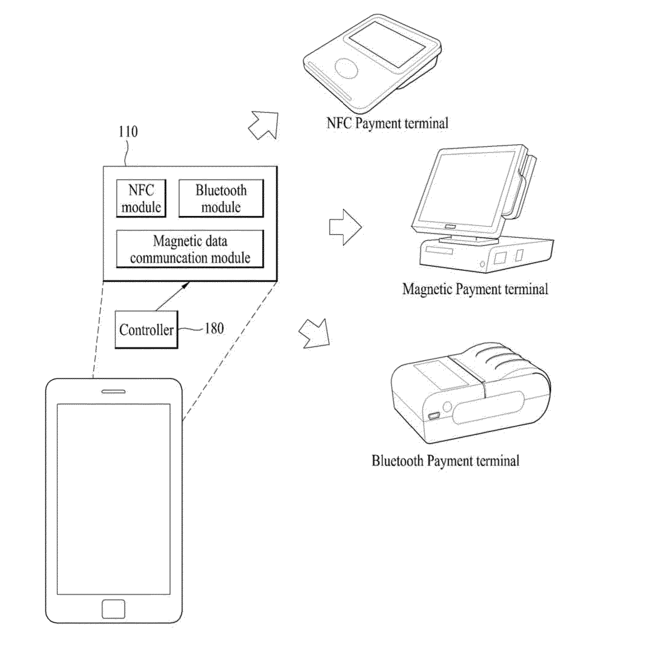 Mobile terminal and method for controlling the same