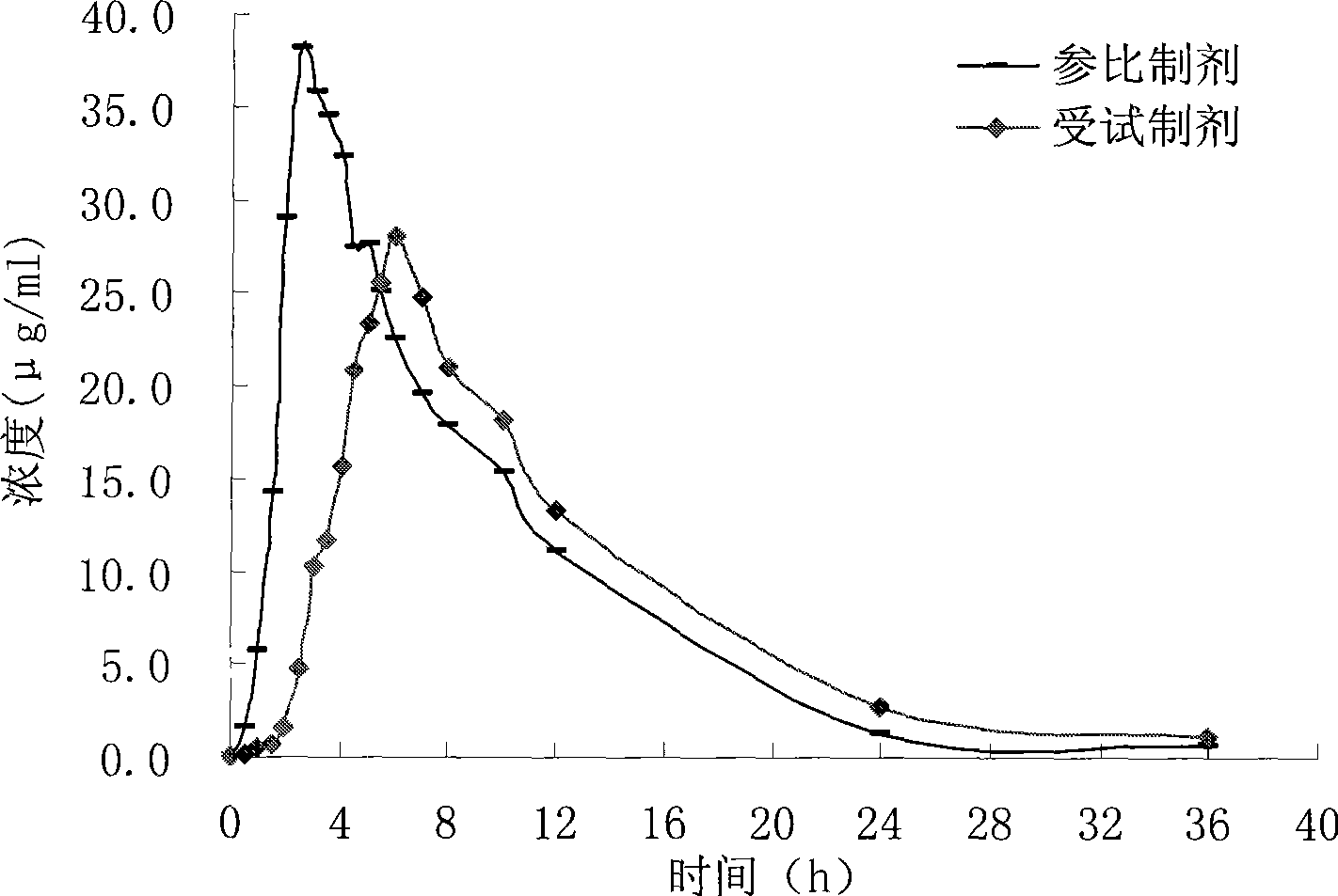 Cefixime sustained-release tablets and preparation method thereof