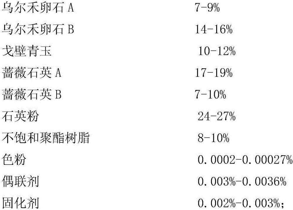 Composition used for preparing compound quartzite jewel board