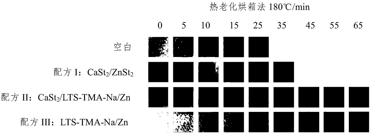 Grease source sodium/zinc composite liquid heat stabilizer for PVC and its preparation method and application