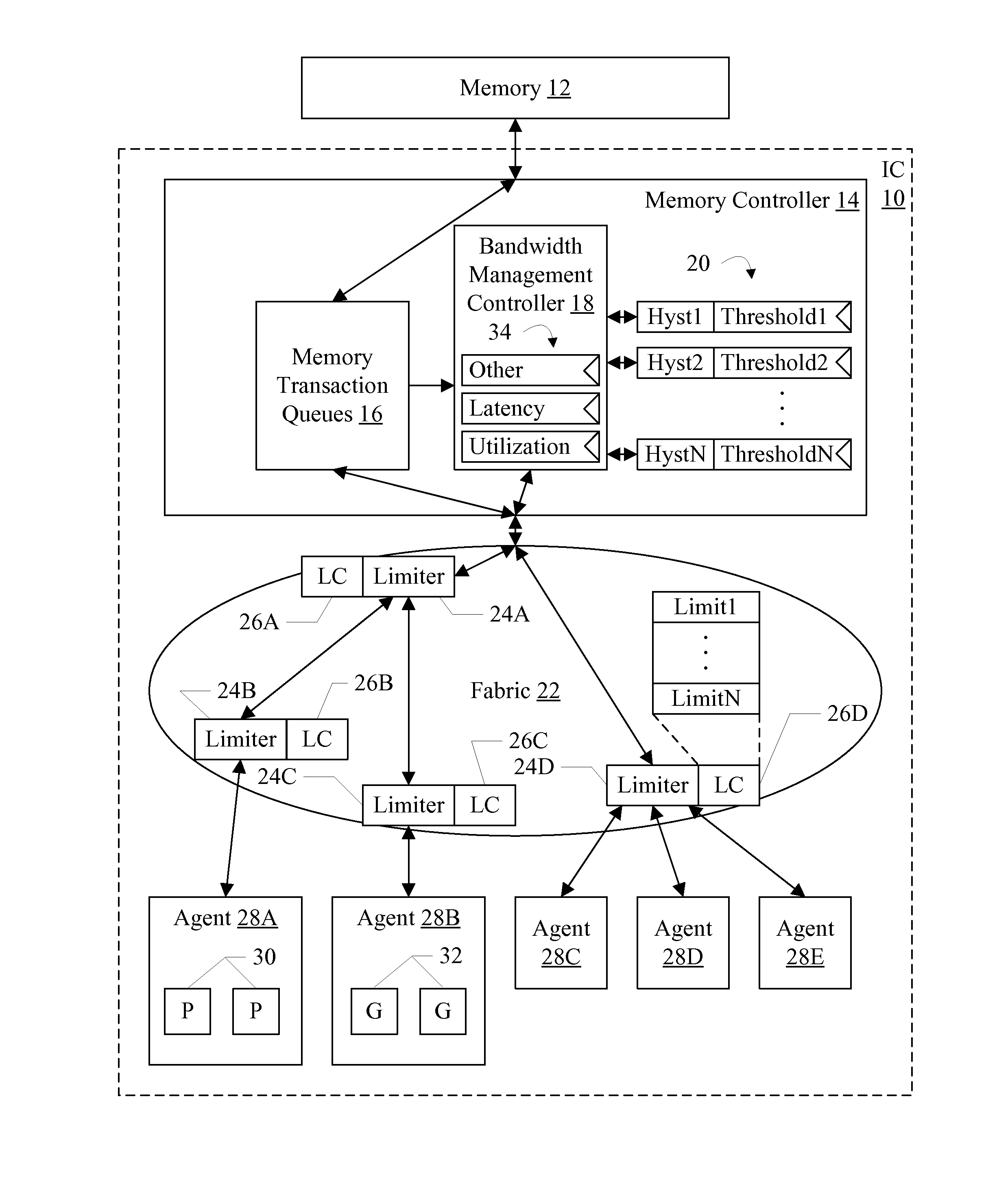 Bandwidth Management