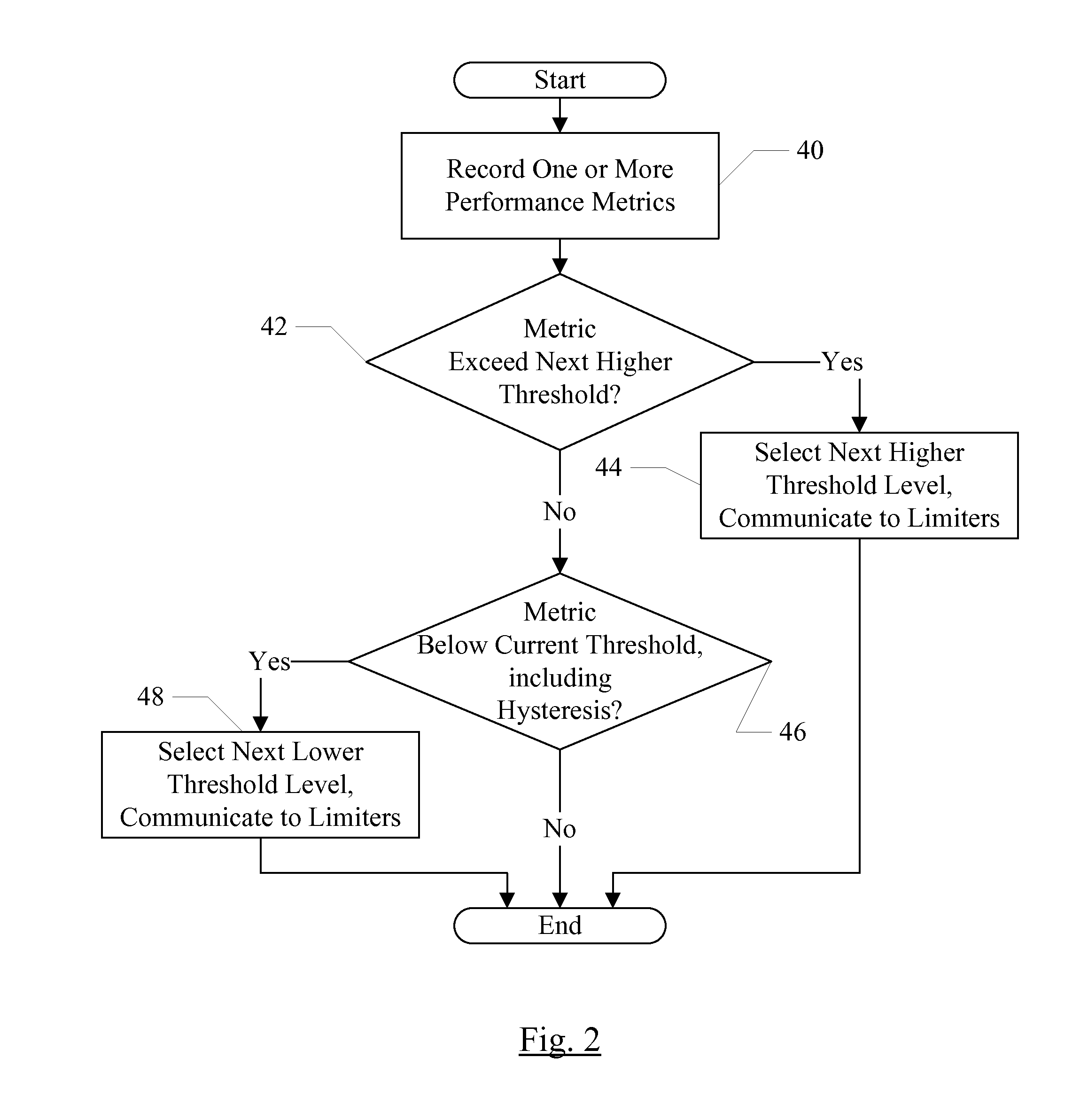 Bandwidth Management