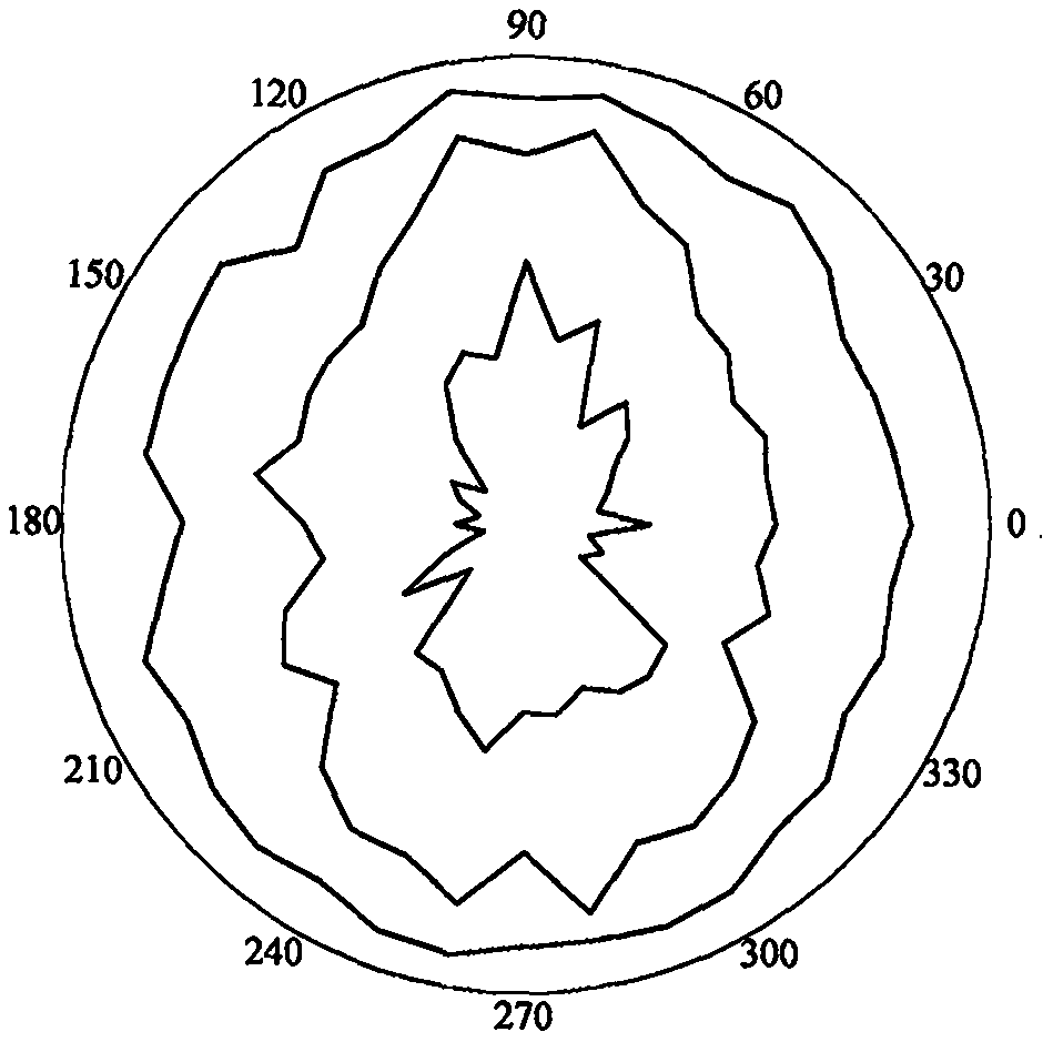 Surrounding rock stability evaluation method based on BQ and improved Mathews stability diagram method