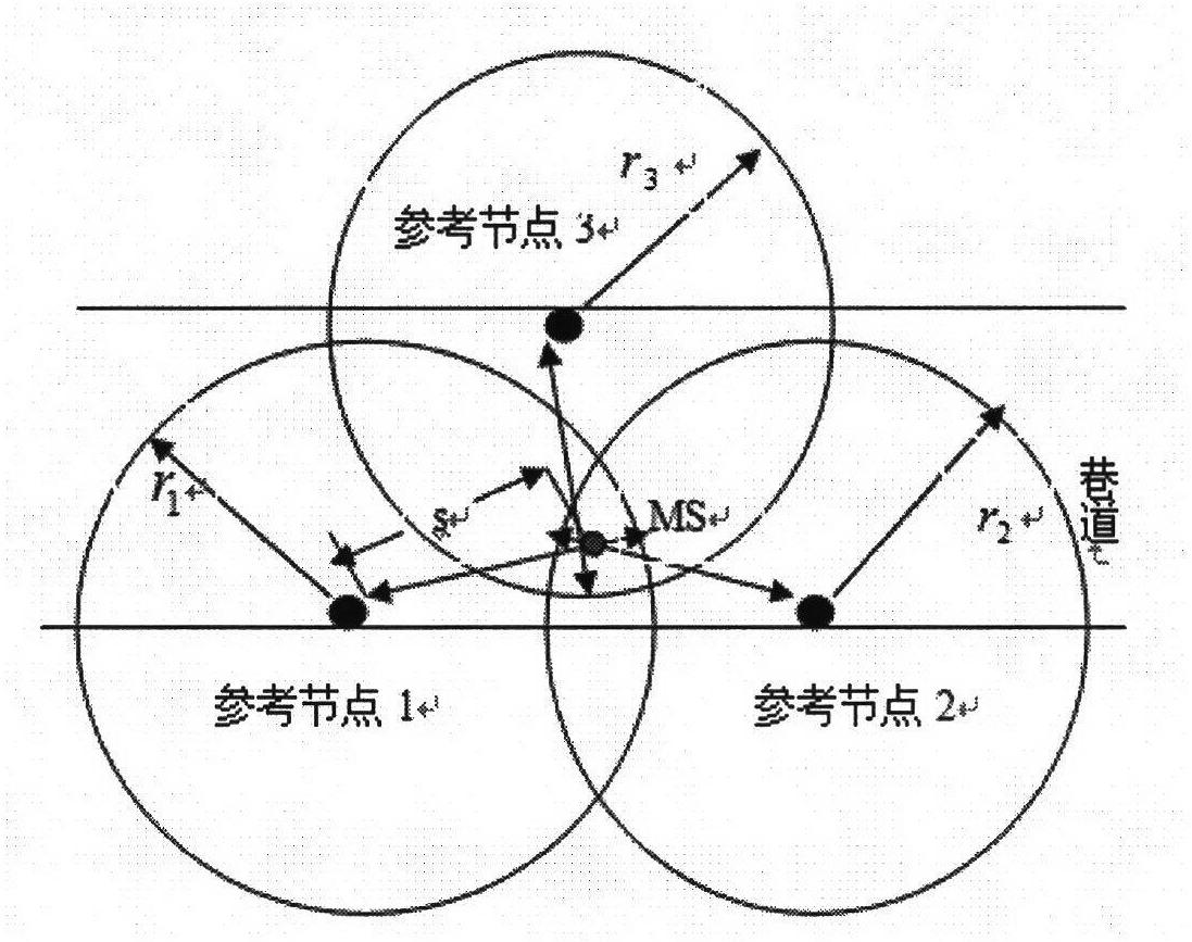 Method and system for ultra wide band positioning in coal mine