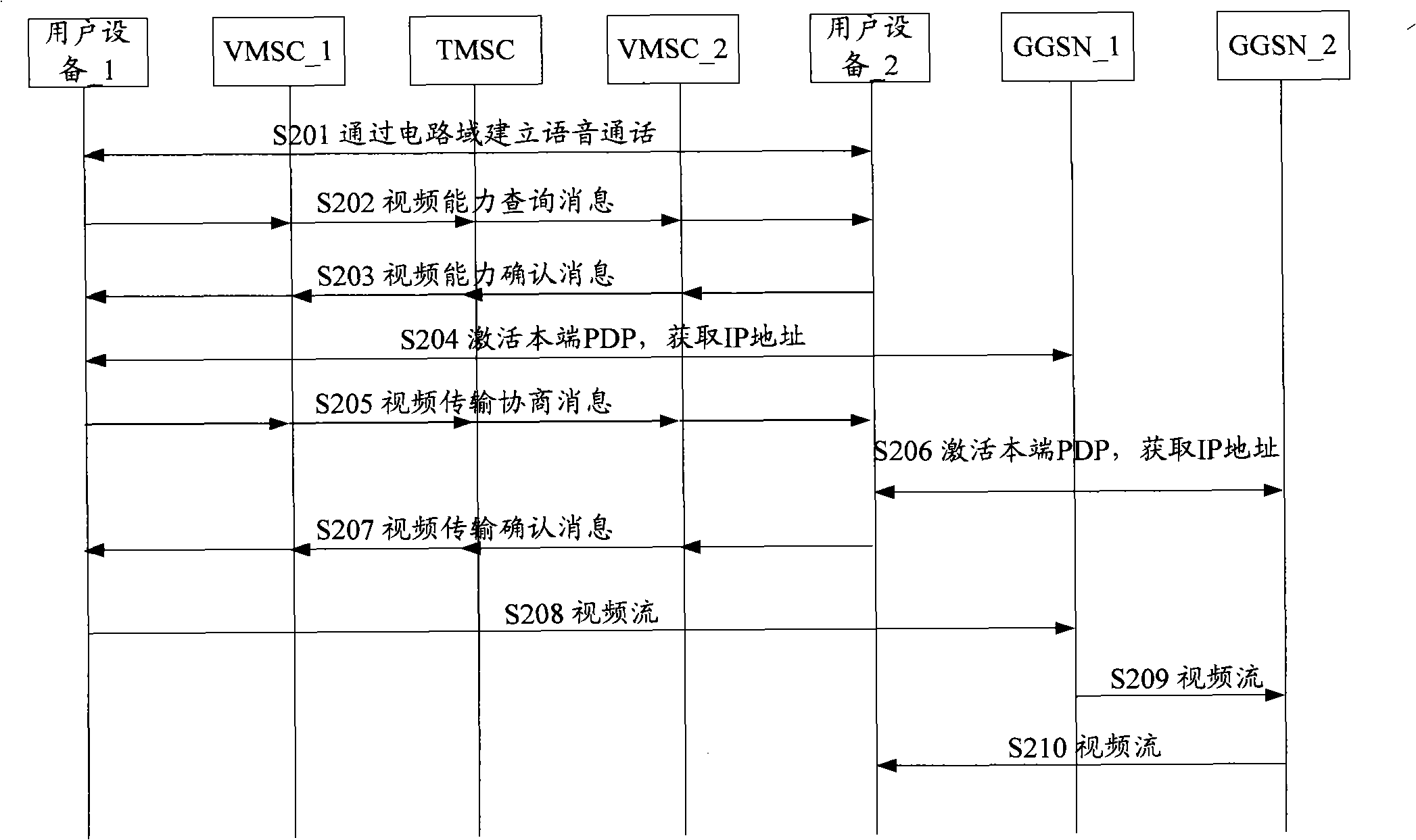 Method and apparatus implementing video call