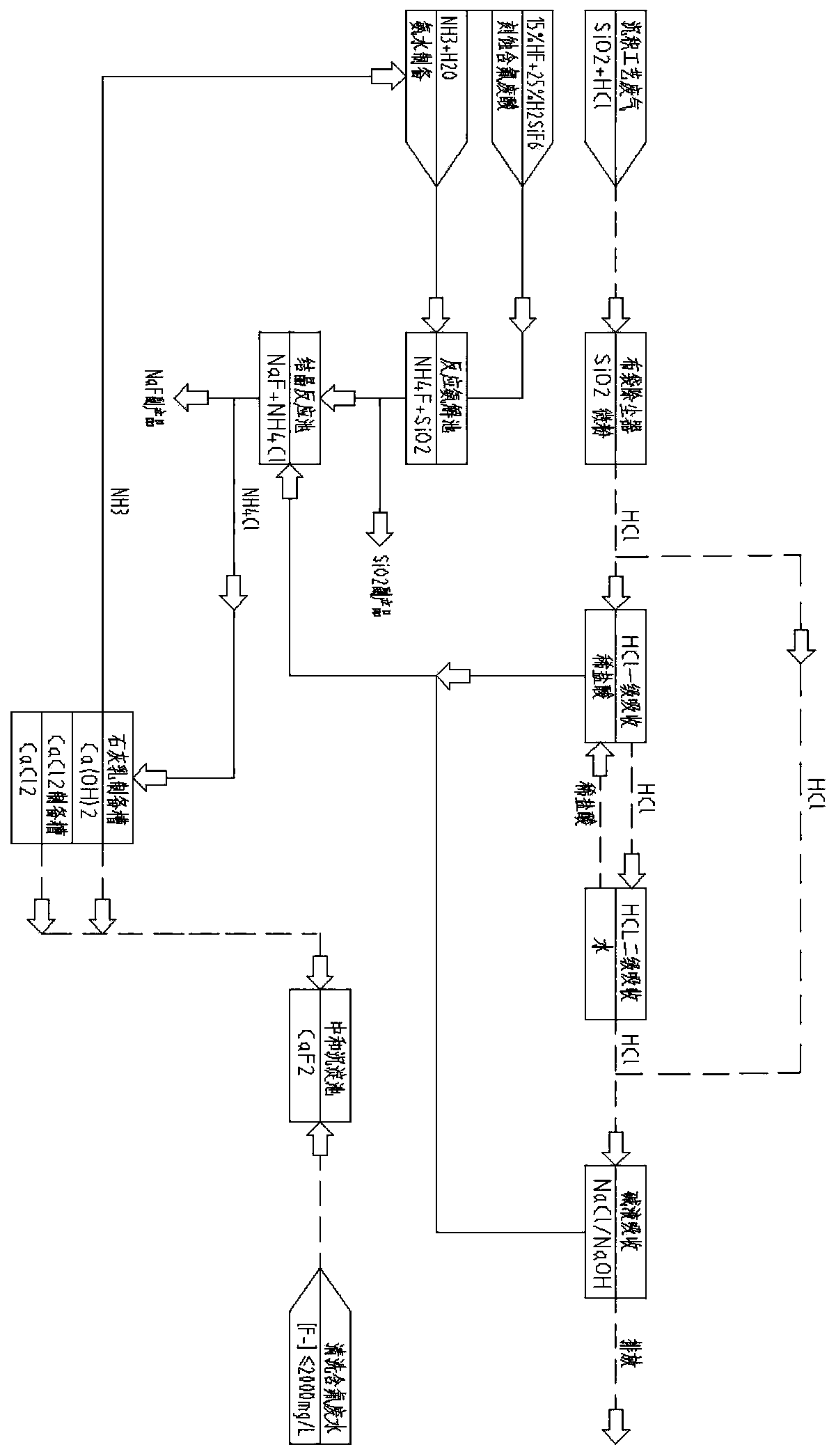 Method for recycling waste liquid generated by absorbing HCl and application of method