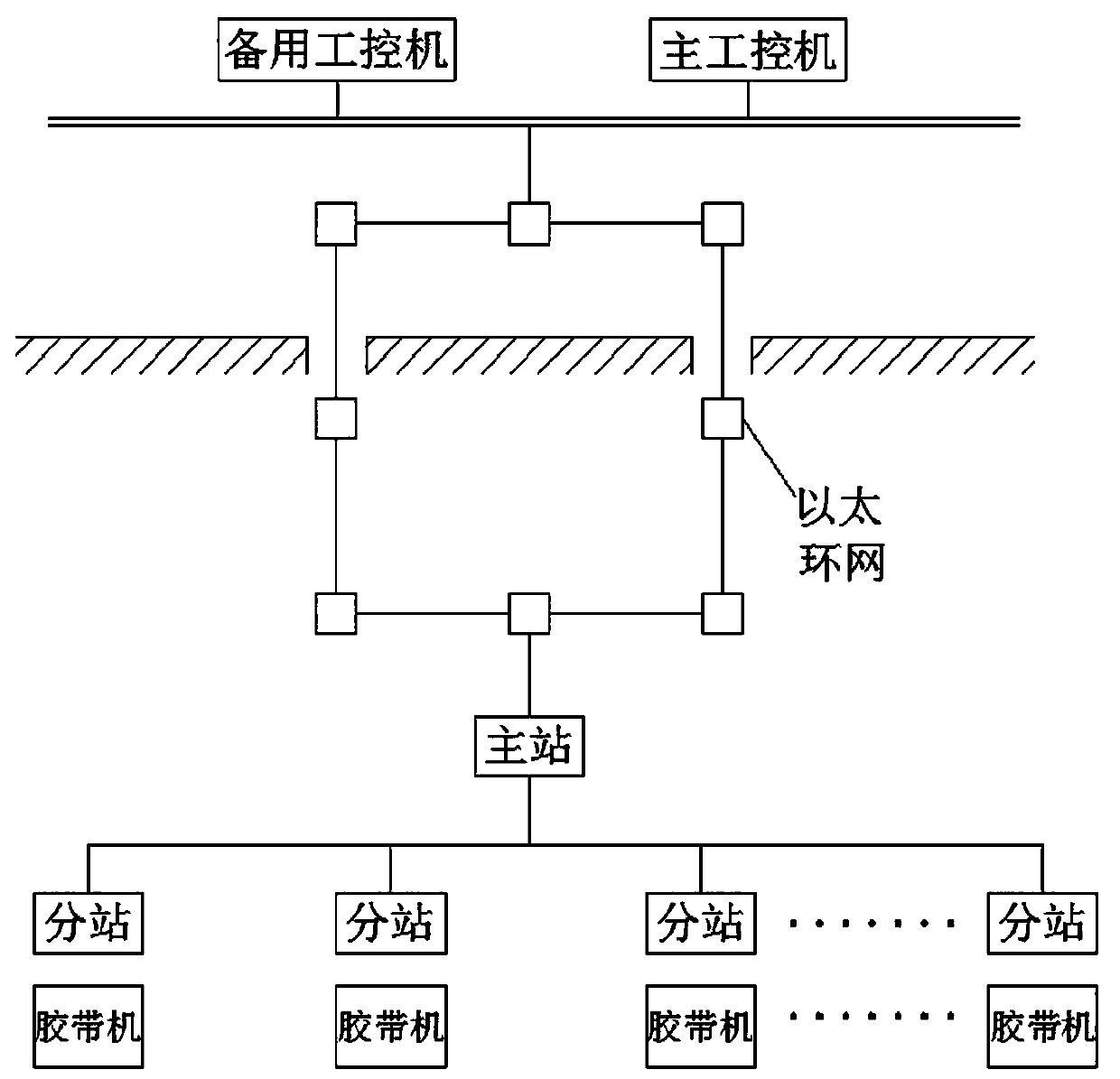 Centralized control system of adhesive tape machines