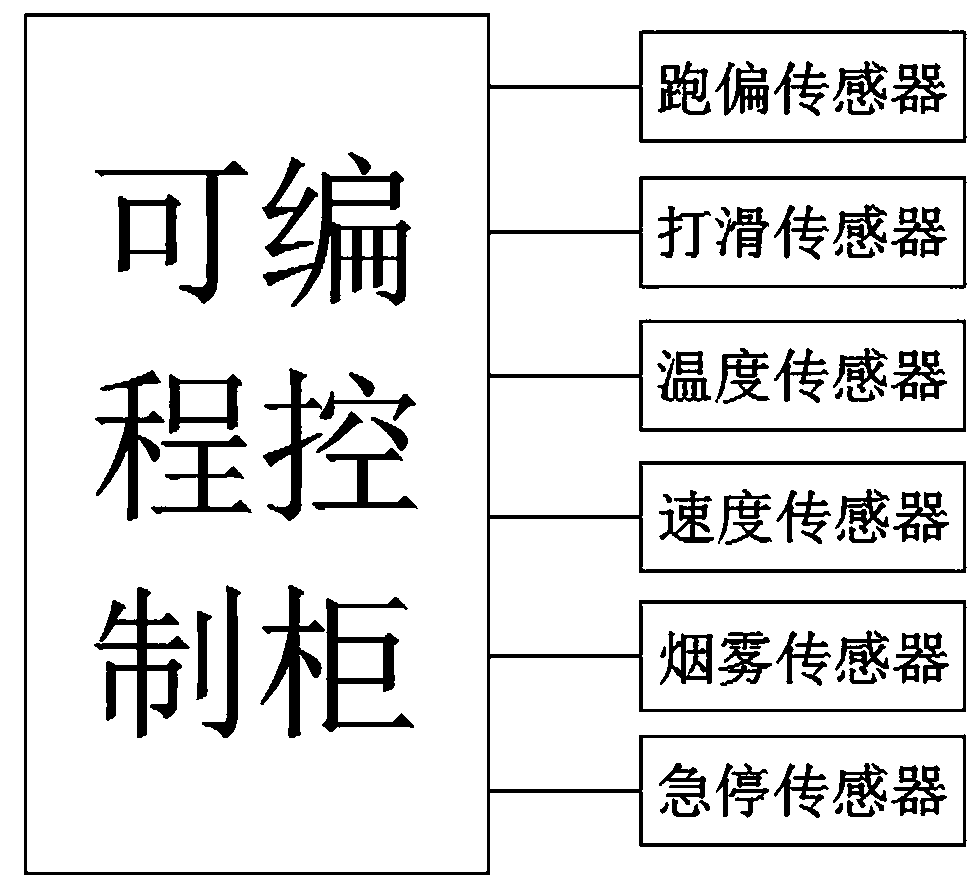 Centralized control system of adhesive tape machines