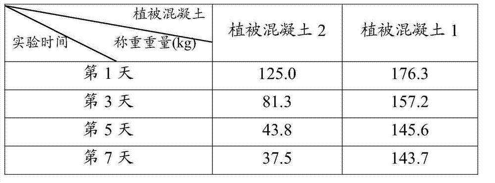 Special vegetation concrete for slope protection and greening by using high-polymer pellet technique