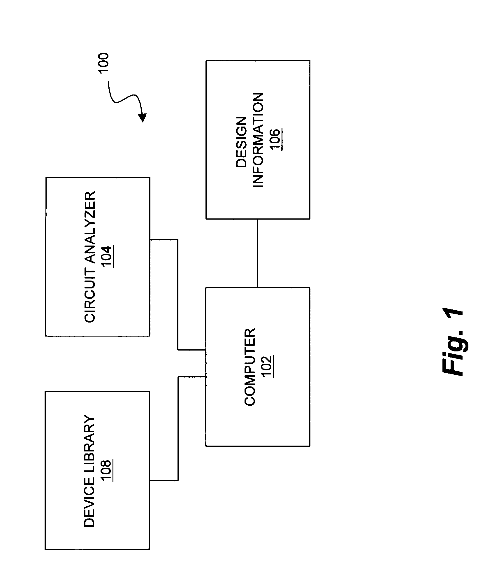 Timing analysis using statistical on-chip variation