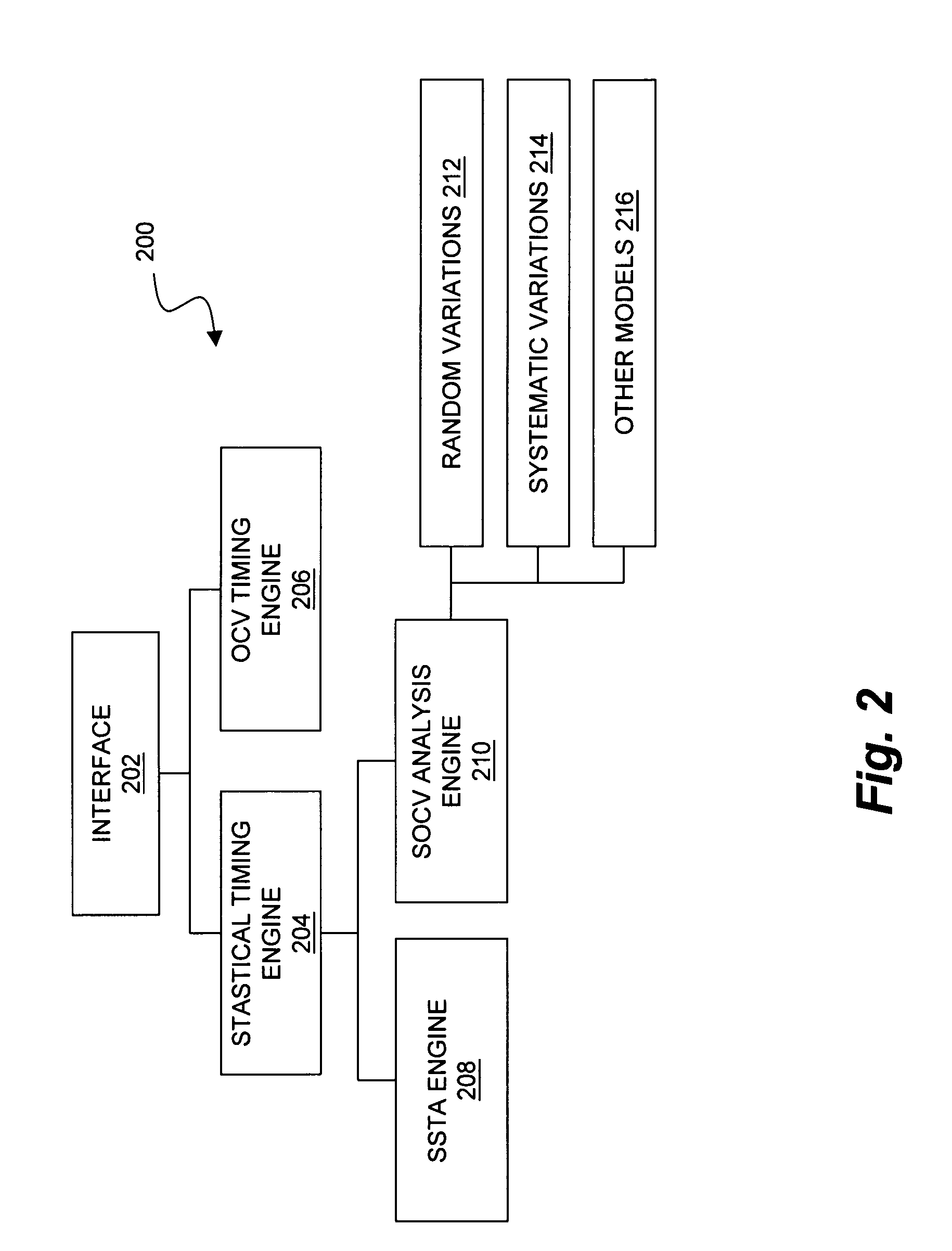 Timing analysis using statistical on-chip variation