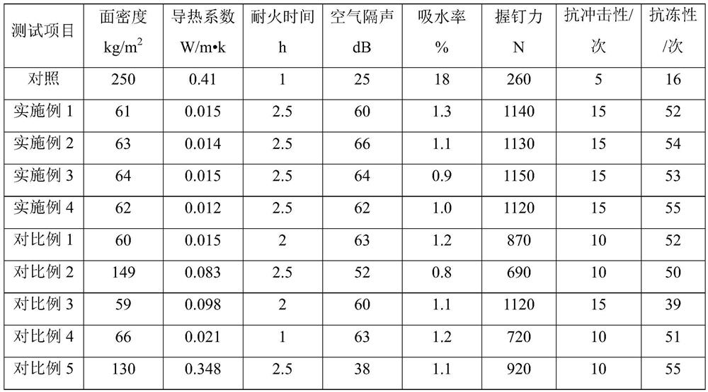 Composite material for construction and its preparation process