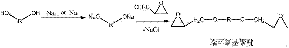 Epoxy-terminated polyether compound as well as preparation method and application thereof