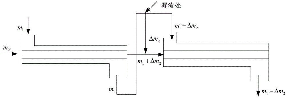 On-line diagnosis and selective control method and device for abnormal working conditions of heat exchanger leakage