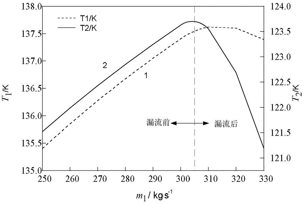 On-line diagnosis and selective control method and device for abnormal working conditions of heat exchanger leakage