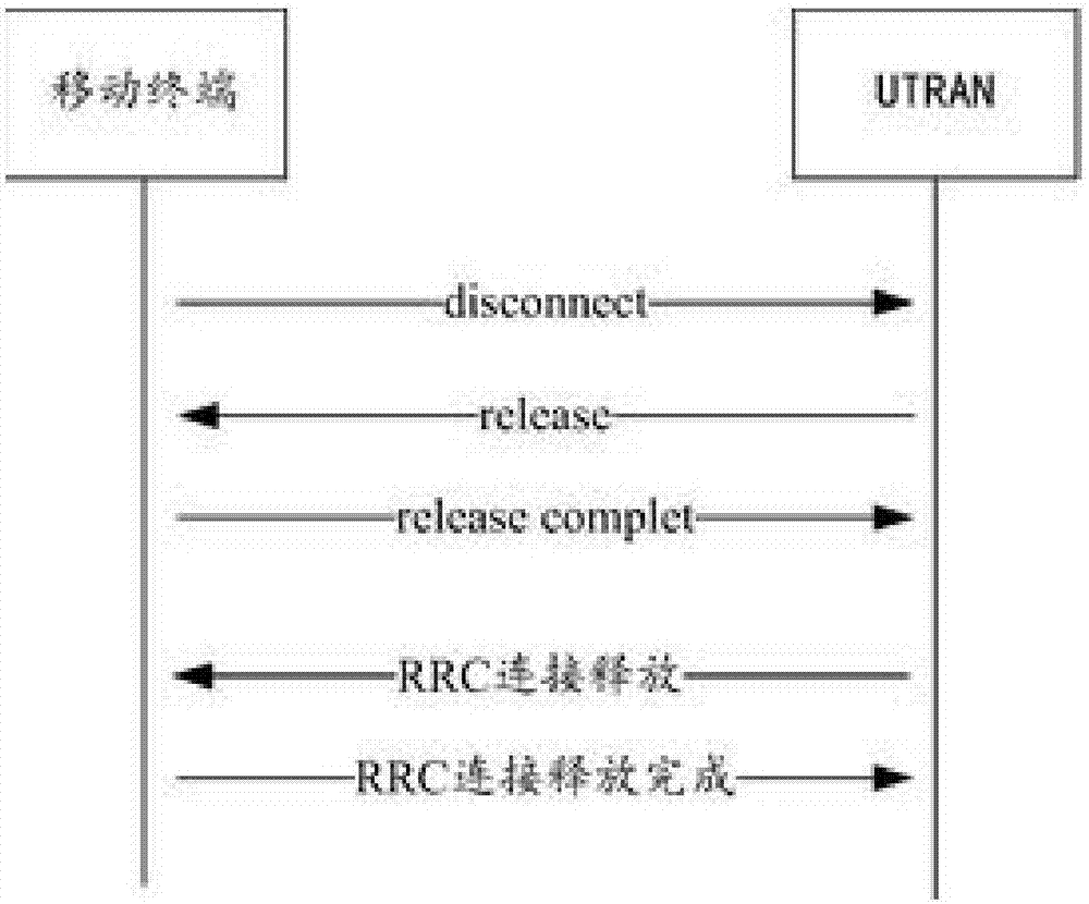 Call hang-up method for quickly closing call interface and mobile terminal